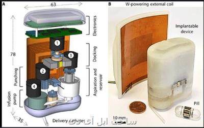 پمپ انسولینی که درون بدن قرار می گیرد و با کپسول خوراکی شارژ می شود!