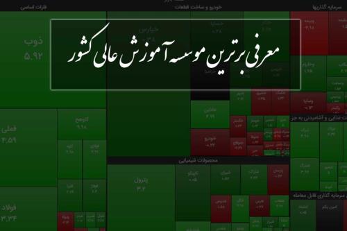 بهترین مرکز آموزش بورس کشور