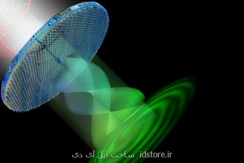 پرتوهای چرخشی نور در رایانه های كوانتومی