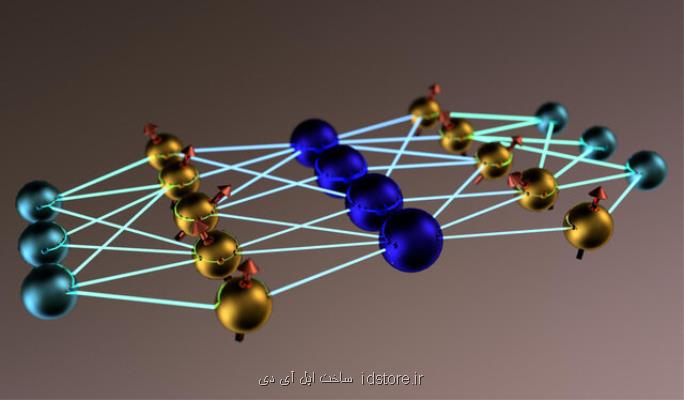 شبیه سازی سیستم های كوانتومی با هوش مصنوعی