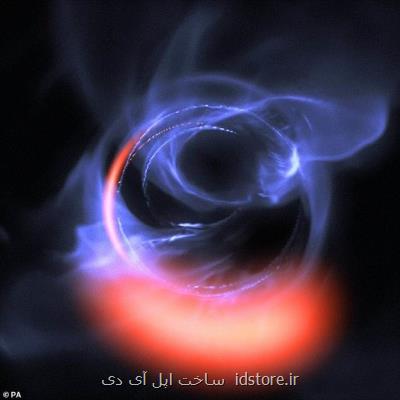 سیاراتی كه به دور ابر سیاهچاله ها می چرخند!